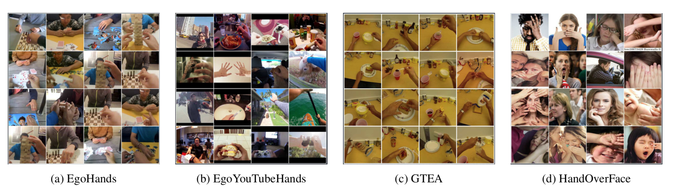 Analysis_of_Hand_Segmentation_in_the_Wild.png