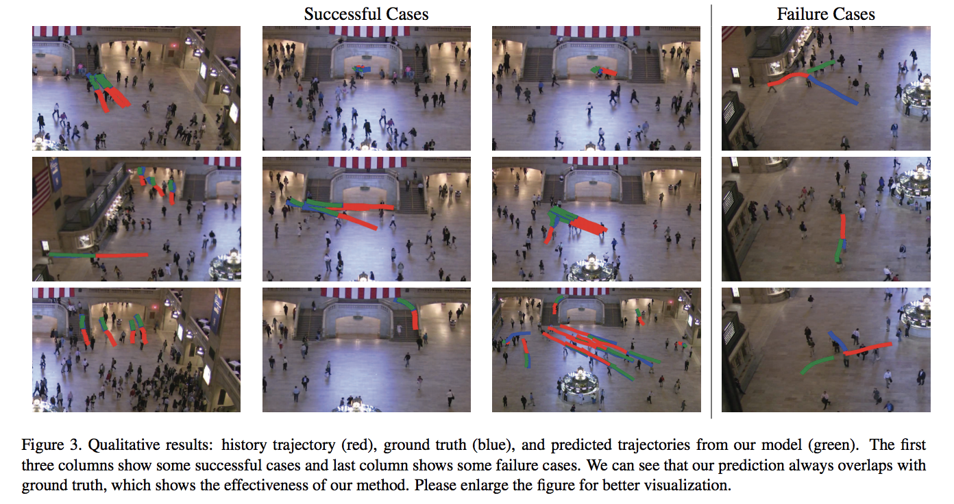 Encoding_Crowd_Interaction_with_Deep_Neural_Network_for_Pedestrian_Trajectory_Prediction