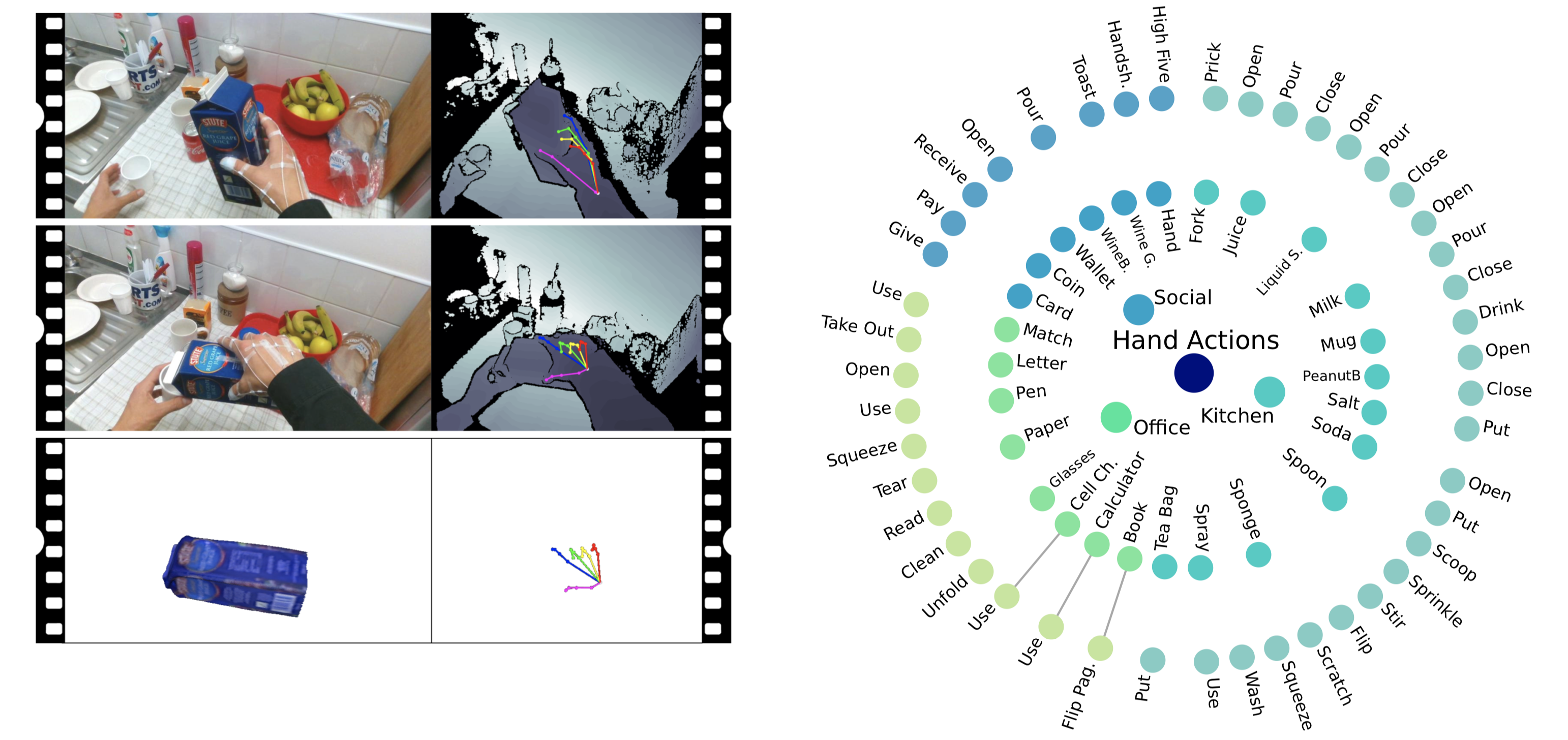First-Person_Hand_Action_Benchmark_with_RGB-D_Videos_and_3D_Hand_Pose_Annotations.png