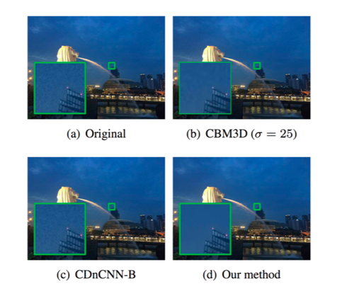 Image_Blind_Denoising_With_Generative_Adversarial_Network_Based_Noise_Modeling