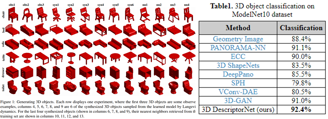 Learning-descriptor-for-3D-volumetric