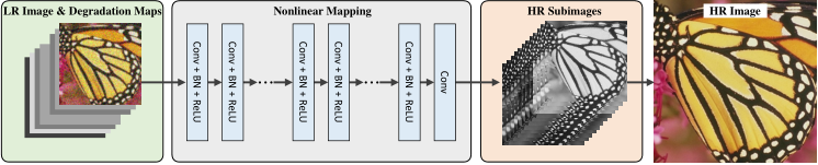 Learning_a_Single_Convolutional_Super-Resolution_Network_for_Multiple_Degradations.PNG