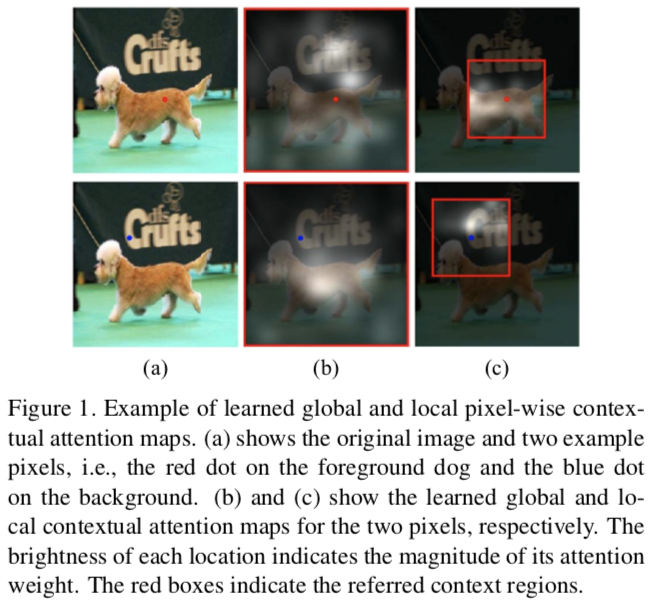 PiCANet_Learning_Pixel-wise_Contextual_Attention_for_Saliency_Detection.png