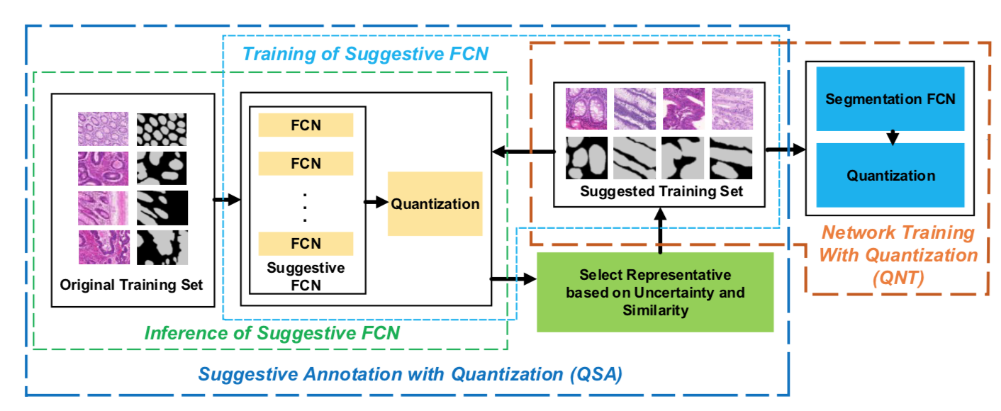Quantization_of_Fully_Convolutional_Networks_for_Accurate_Biomedical_Image_Segmentation.png