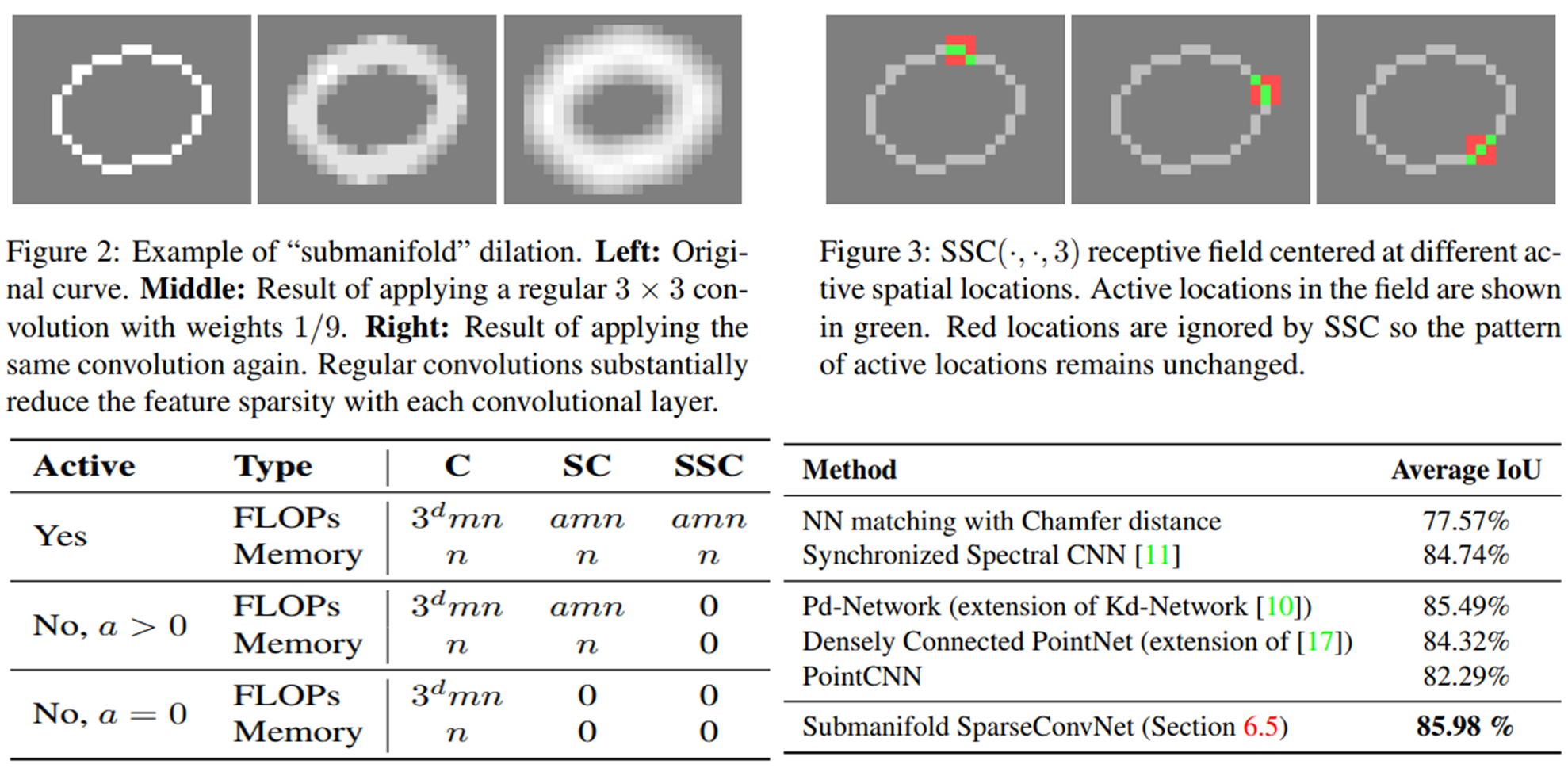 SSCN-3D-SemanticSegmentation