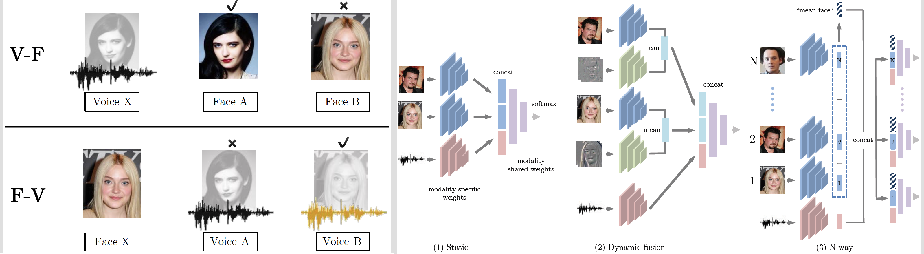 Seeing_Voices_and_Hearing_Faces_Cross-modal_biometric_matching.png