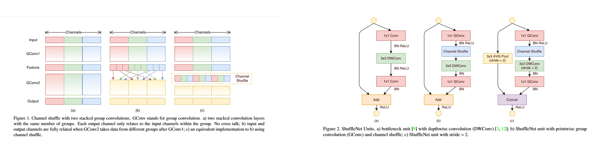 Shuffle_Net_An_Extremely_Efficient_Convolutional_Neural_Network_for_Mobile_Device.png