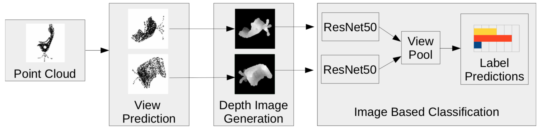 fukuhara-A-Network-Architecture-for-Point-Cloud-Classification-via-Automatic-Depth-Images-Generation.png
