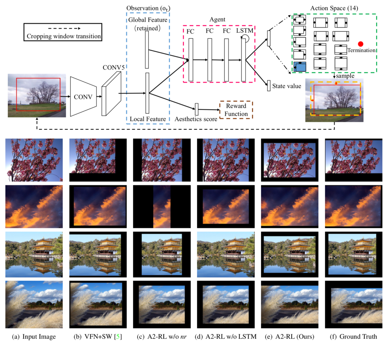 fukuhara-A2-RL-Aesthetics-Aware-Reinforcement-Learning-for-Image-Cropping.png