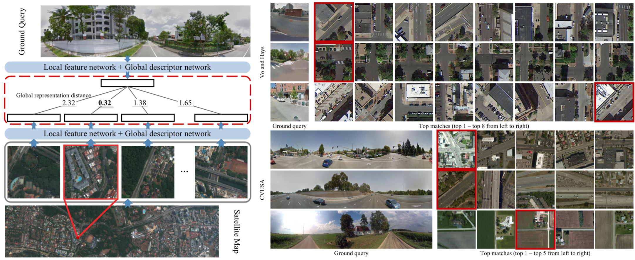 fukuhara-CVM-Net-Cross-View-Matching-Network-for-Image-Based-Ground-to-Aerial-Geo-Localization.png