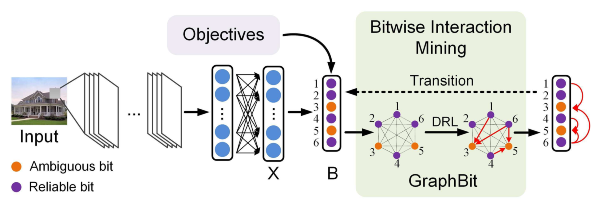 fukuhara-GraphBit-Bitwise-Interaction-Mining-via-Deep-Reinforcement-Learning.png