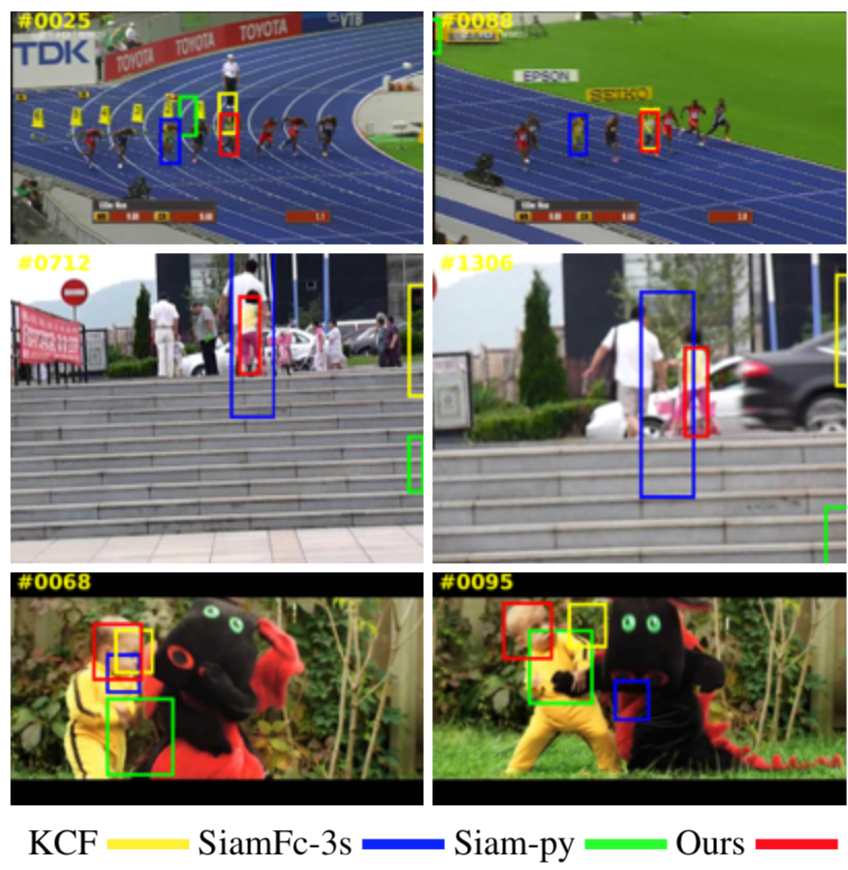 fukuhara-Hyperparameter-Optimization-for-Tracking-with-Continuous-Deep-Q-Learning.png