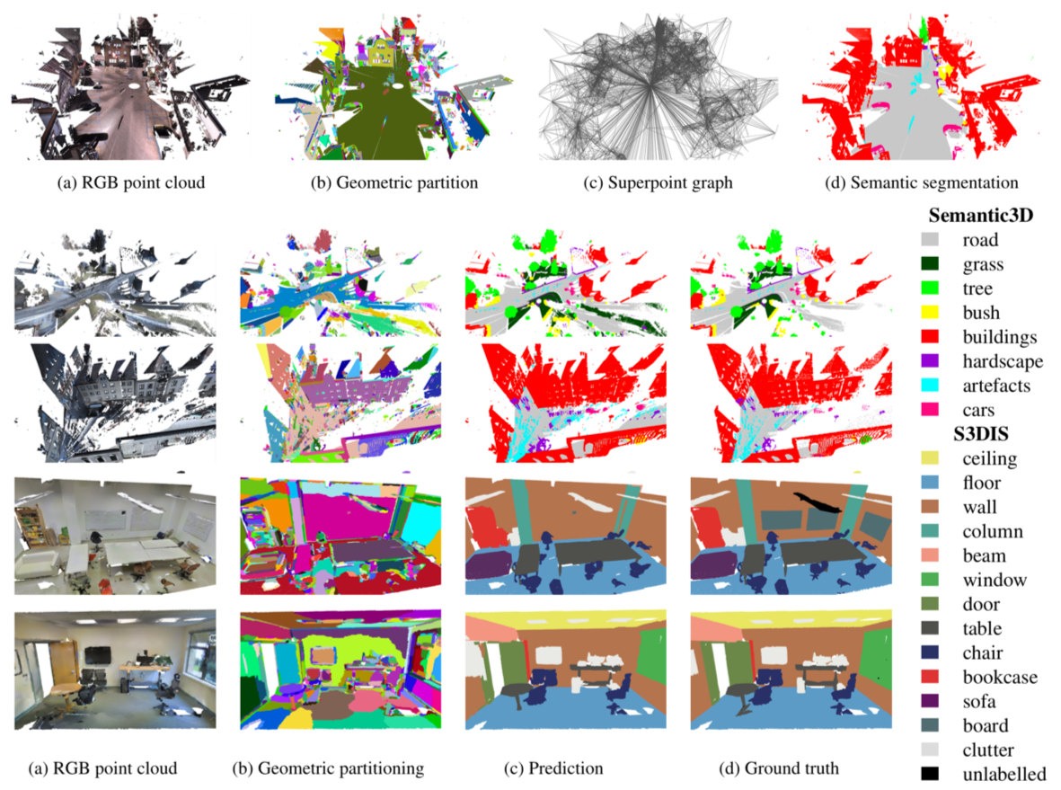 fukuhara-Large-scale-Point-Cloud-Semantic-Segmentation-with-Superpoint-Graphs.png