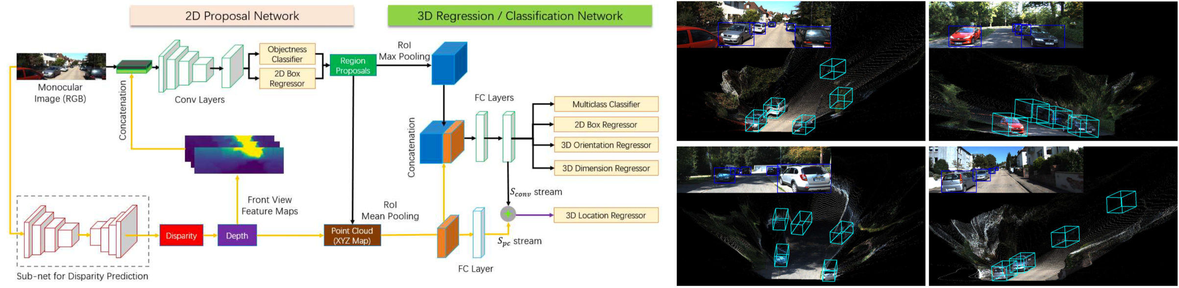 fukuhara-Multi-Level-Fusion-Based-3D-Object-Detection-From-Monocular-Images.png