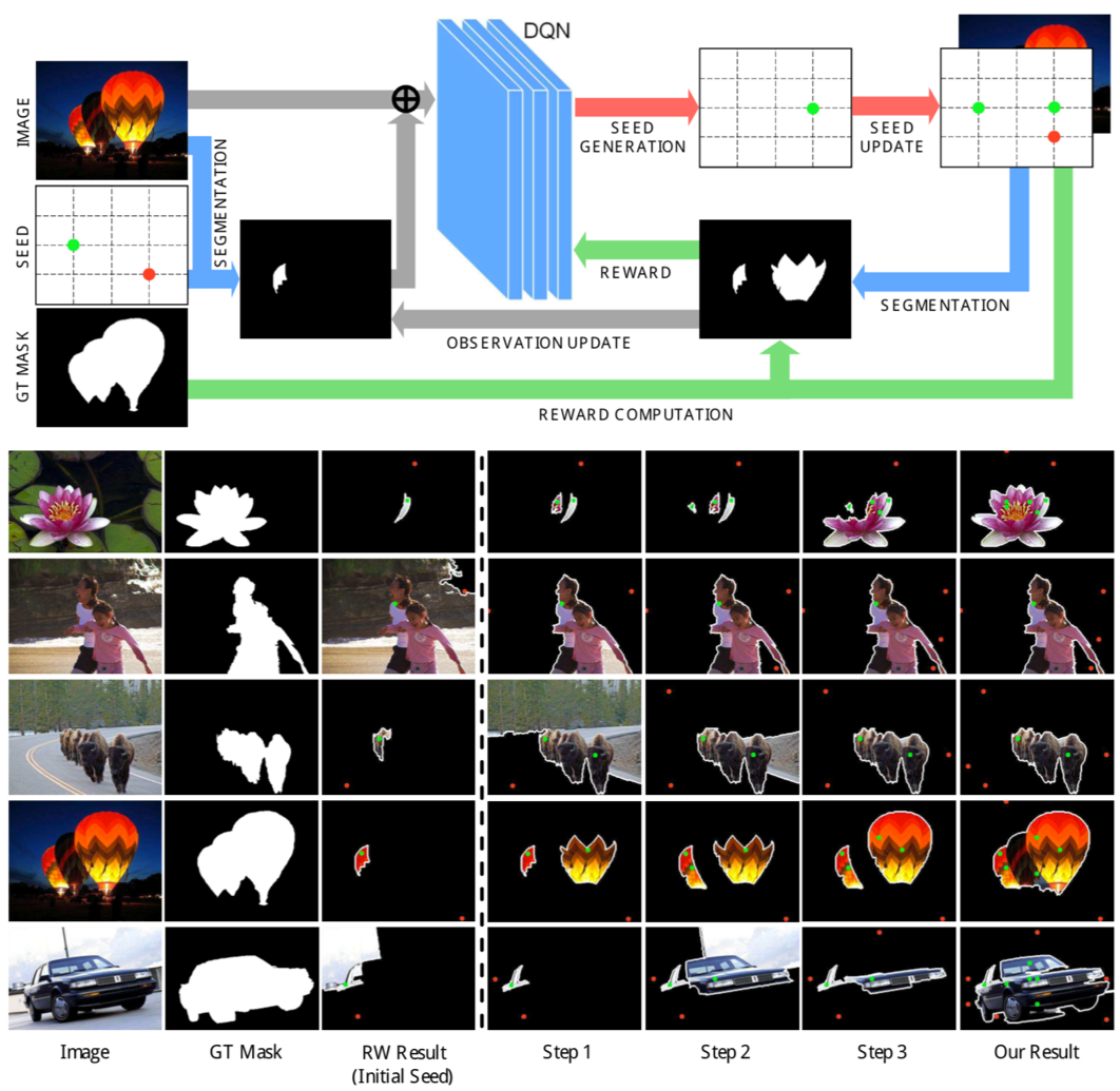 fukuhara-SeedNet-Automatic-Seed-Generation-with-Deep-Reinforcement-Learning-for-Robust-Interactive-Segmentation.png