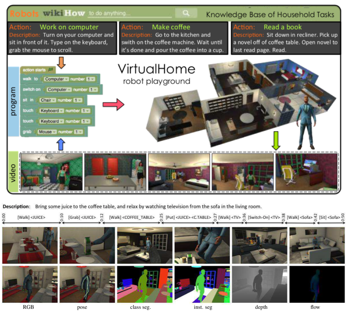 fukuhara-VirtualHome-Simulating-Household-Activities-via-Programs.png